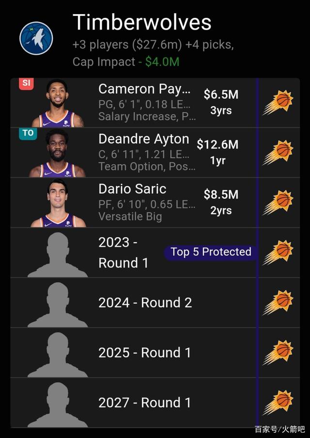 清晨俄克拉荷马雷霆调整名单以备中超关键时刻菲尼克斯太阳官宣签约，这一次真的关键时刻皇家马德里备战意大利杯的简单介绍